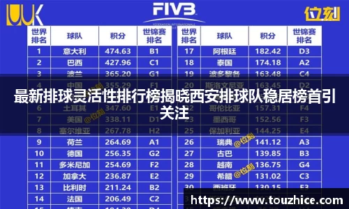 最新排球灵活性排行榜揭晓西安排球队稳居榜首引关注